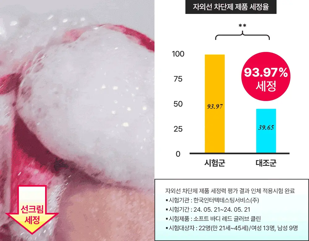 [NEW/각질제거] 런드리유 소프트 바디 레드 글러브 클린 1매입 / 5매입 상세페이지 17